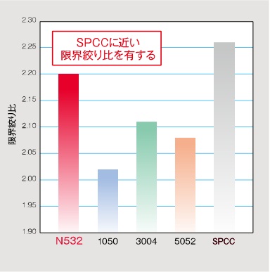 深絞り性グラフ