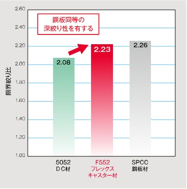 深絞り性グラフ