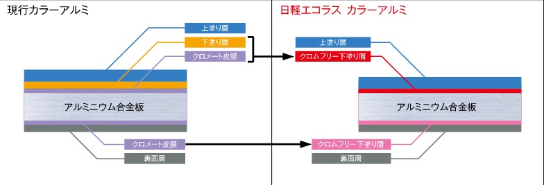 日軽エコラス_特性画像