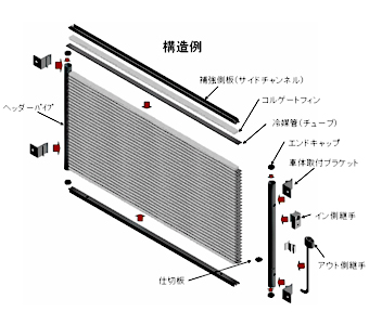 カーエアコン用パラレルフローコンデンサー Pfc 日本軽金属株式会社