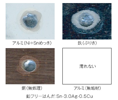 比較